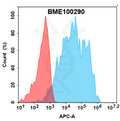 Anti-CDH17(AMT-676 biosimilar) mAb – Figure 1 of 1