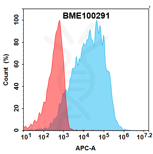 Anti-CDH17(LM-350 biosimilar) mAb – Figure 1 of 1