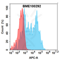 Anti-IL21R(ATR 107 biosimilar) mAb – Figure 1 of 1