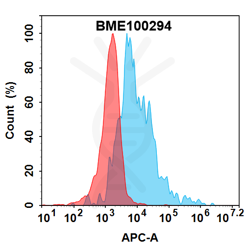 Anti-TREM2(AL002 biosimilar) mAb – Figure 1 of 1