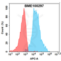 Anti-LGR5(petosemtamab biosimilar) mAb – Figure 1 of 1