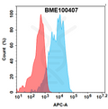 Anti-SIGLEC15(aldastotug biosimilar) mAb – Figure 1 of 1