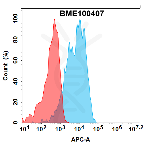 Anti-SIGLEC15(aldastotug biosimilar) mAb – Figure 1 of 1