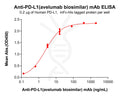 Anti-PD-L1(avelumab biosimilar) mAb – Figure 1 of 1