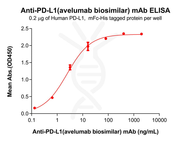 Anti-PD-L1(avelumab biosimilar) mAb – Figure 1 of 1