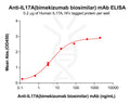 Anti-IL17A(bimekizumab biosimilar) mAb – Figure 1 of 1