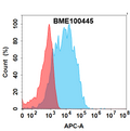 Anti-CCR8(cafelkibart biosimilar) mAb – Figure 1 of 1
