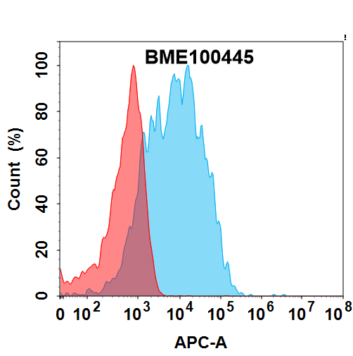 Anti-CCR8(cafelkibart biosimilar) mAb – Figure 1 of 1
