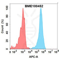 Anti-CD162(cepeprubart biosimilar) mAb – Figure 1 of 1