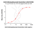 Anti-IL6(clazakizumab biosimilar) mAb – Figure 1 of 1