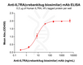 Anti-IL7RA(crebankitug biosimilar) mAb – Figure 1 of 1
