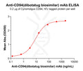 Anti-CD94(dibotatug biosimilar) mAb – Figure 1 of 1