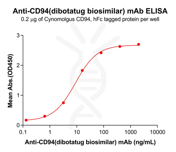 Anti-CD94(dibotatug biosimilar) mAb – Figure 1 of 1