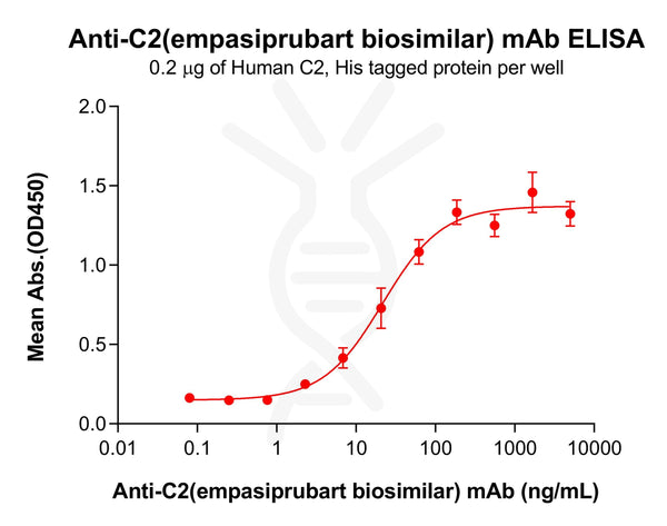Anti-C2(empasiprubart biosimilar) mAb – Figure 1 of 1