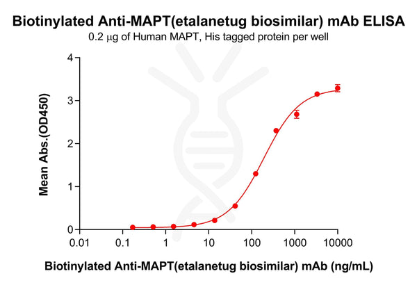 Biotinylated Anti-MAPT(etalanetug biosimilar) mAb – Figure 1 of 1