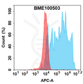 Anti-SNCA(exidavnemab biosimilar) mAb – Figure 1 of 1