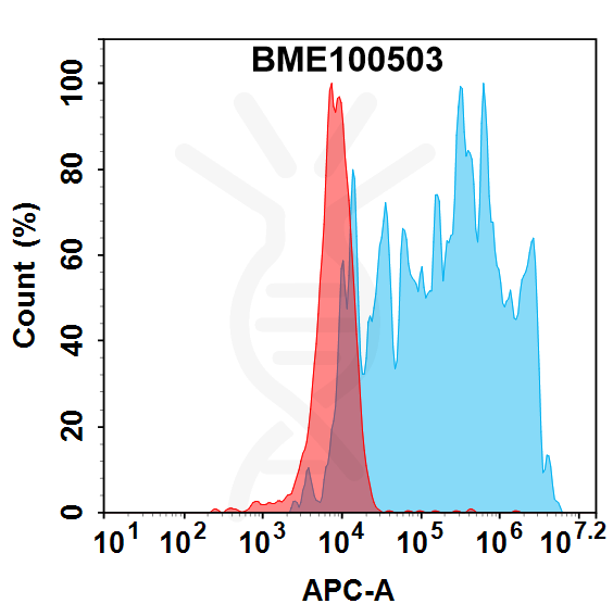 Anti-SNCA(exidavnemab biosimilar) mAb – Figure 1 of 1