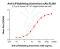 Anti-LIF(falbikitug biosimilar) mAb – Figure 1 of 1