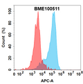 Anti-EREG(fepixnebart biosimilar) mAb – Figure 1 of 1