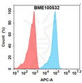 Anti-B7-H3(ifinatamab biosimilar) mAb – Figure 1 of 1