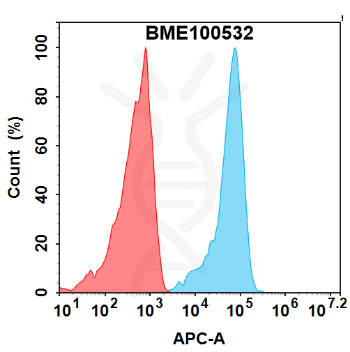 Anti-B7-H3(ifinatamab biosimilar) mAb – Figure 1 of 1