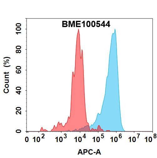 Anti-C5AR1(izastobart biosimilar) mAb – Figure 1 of 1