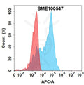 Anti-SORT1(latozinemab biosimilar) mAb – Figure 1 of 1