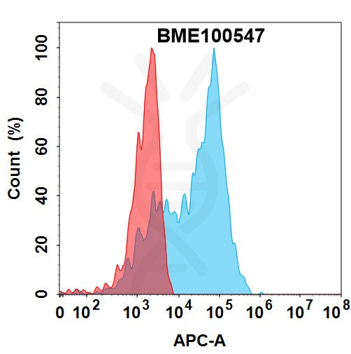 Anti-SORT1(latozinemab biosimilar) mAb – Figure 1 of 1