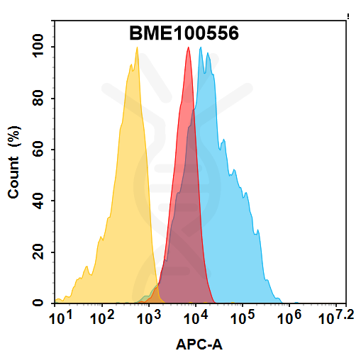 Anti-IGF-1R(lonigutamab biosimilar) mAb – Figure 1 of 1