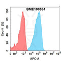 Anti-CD96(nelistotug biosimilar) mAb – Figure 1 of 1