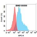Anti-FCGRT(nipocalimab biosimilar) mAb – Figure 1 of 1