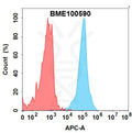 Anti-PD-1(nivolumab biosimilar) mAb – Figure 1 of 1