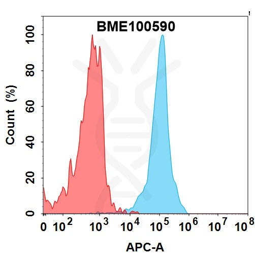 Anti-PD-1(nivolumab biosimilar) mAb – Figure 1 of 1