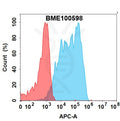 Anti-PDGFRA(olaratumab biosimilar) mAb – Figure 1 of 1