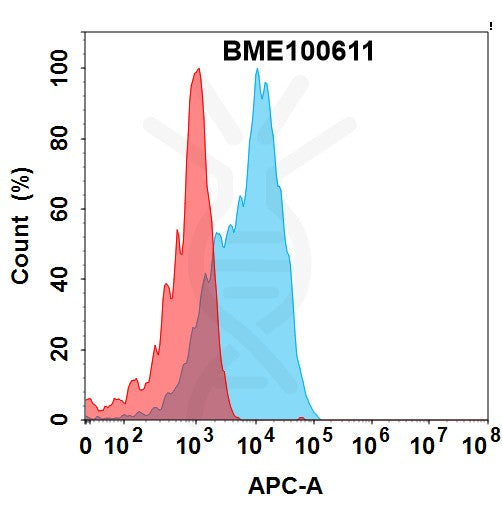 Anti-TLR4(paridiprubart biosimilar) mAb – Figure 1 of 1