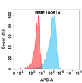Anti-SEMA4D(pepinemab biosimilar) mAb – Figure 1 of 1