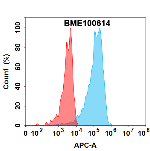 Anti-SEMA4D(pepinemab biosimilar) mAb – Figure 1 of 1