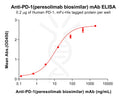 Anti-PD-1(peresolimab biosimilar) mAb – Figure 1 of 1