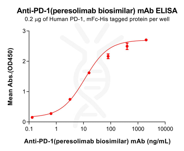 Anti-PD-1(peresolimab biosimilar) mAb – Figure 1 of 1