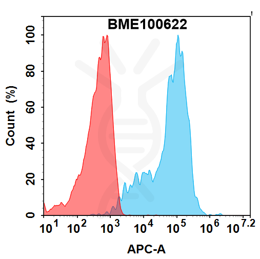 Anti-LILRB2(polzastobart biosimilar) mAb – Figure 1 of 1