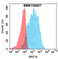 Anti-CEACAM5(precemtabart biosimilar) mAb – Figure 1 of 1