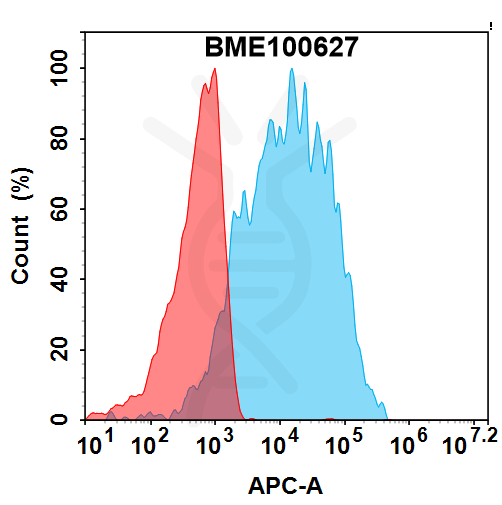 Anti-CEACAM5(precemtabart biosimilar) mAb – Figure 1 of 1