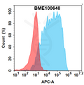 Anti-CD161(rezorstobart biosimilar) mAb – Figure 1 of 1