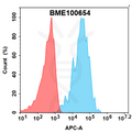 Anti-OX40(rocatinlimab biosimilar) mAb – Figure 1 of 1