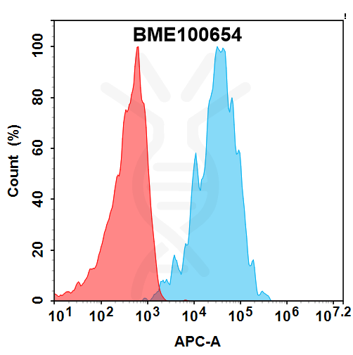 Anti-OX40(rocatinlimab biosimilar) mAb – Figure 1 of 1