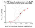 Anti-PD-1(rosnilimab biosimilar) mAb – Figure 1 of 1
