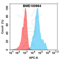 Anti-CD4(semzuvolimab biosimilar) mAb – Figure 1 of 1