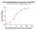 Anti-IL4RA(stapokibart biosimilar) mAb – Figure 1 of 1