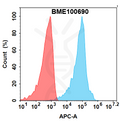 Anti-CLDN18(tecotabart biosimilar) mAb – Figure 1 of 1