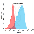 Anti-TNFSF15(tulisokibart biosimilar) mAb – Figure 1 of 1